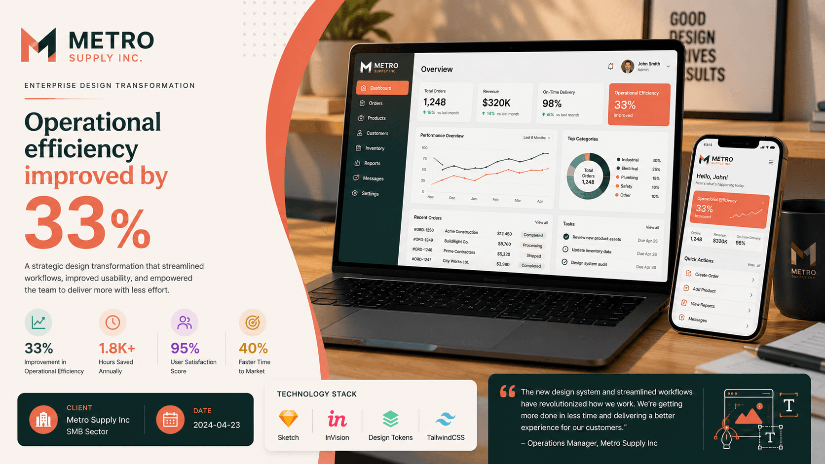 Metro Supply Inc - Enterprise Design Transformation Case Study | Copyright © Magnence