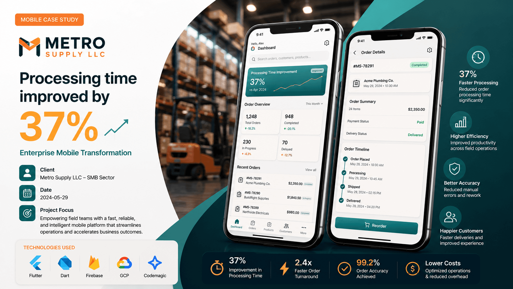 Metro Supply LLC - Enterprise Mobile Transformation Case Study | Copyright © Magnence