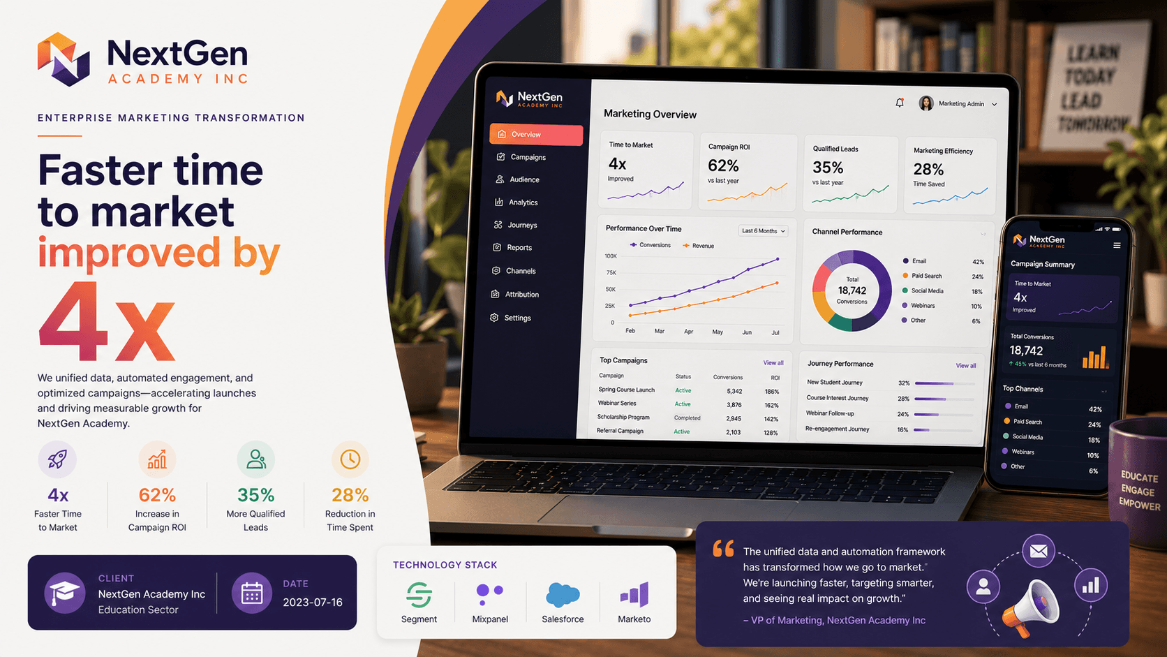 NextGen Academy Inc - Enterprise Marketing Transformation Case Study | Copyright © Magnence