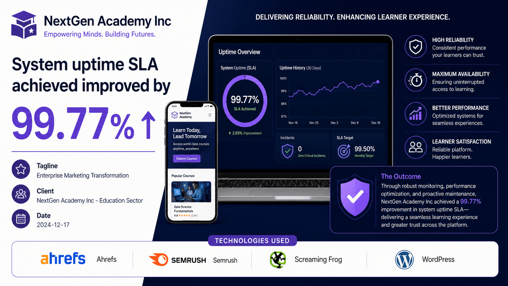 NextGen Academy Inc - Enterprise Marketing Transformation Case Study | Copyright © Magnence