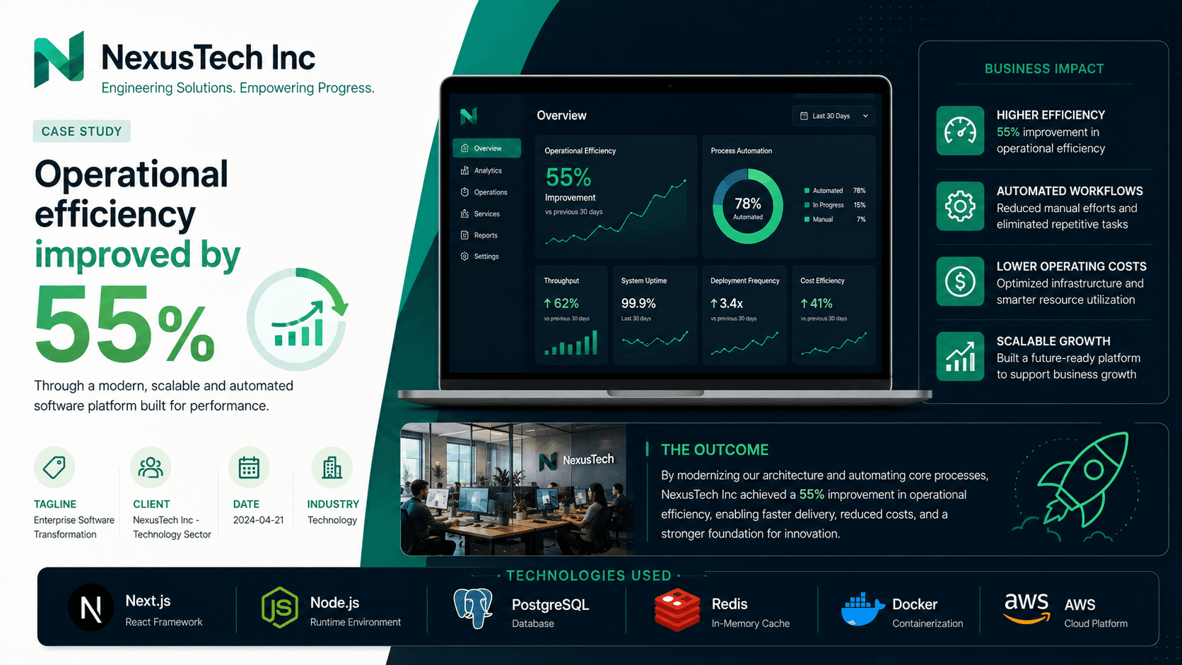NexusTech Inc - Enterprise Software Transformation Case Study | Copyright © Magnence