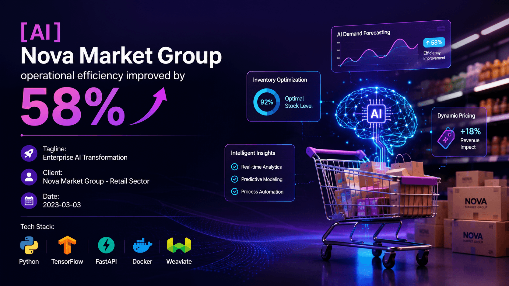 Nova Market Group - Enterprise AI Transformation Case Study | Copyright © Magnence