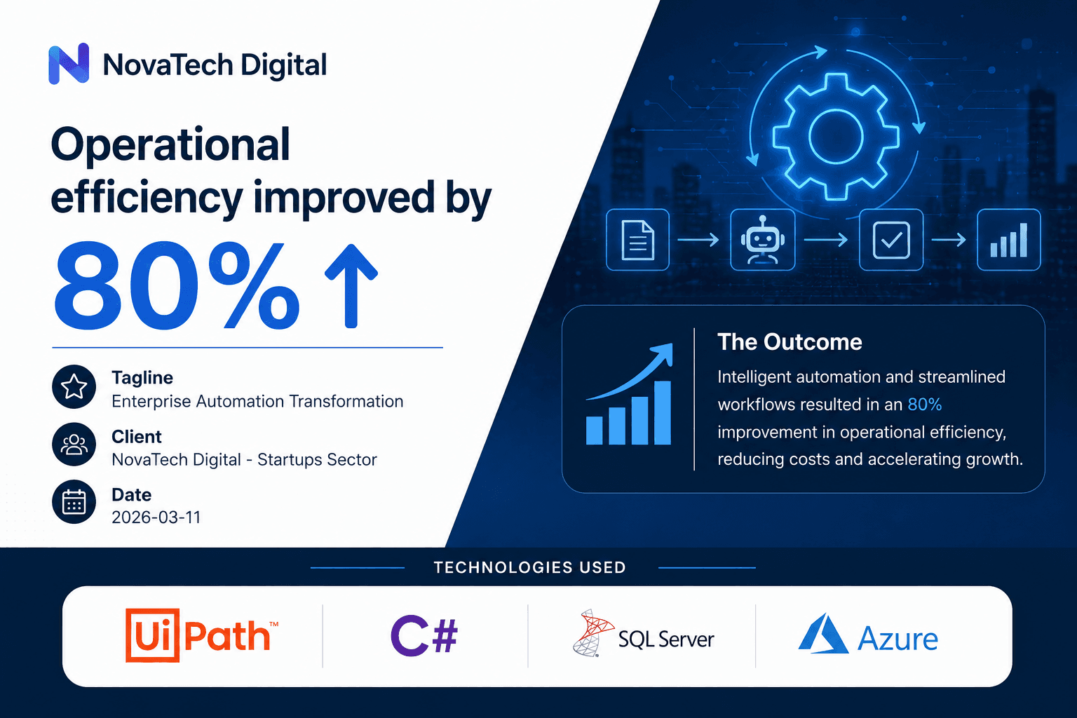 NovaTech Digital - Enterprise Automation Transformation Case Study | Copyright © Magnence