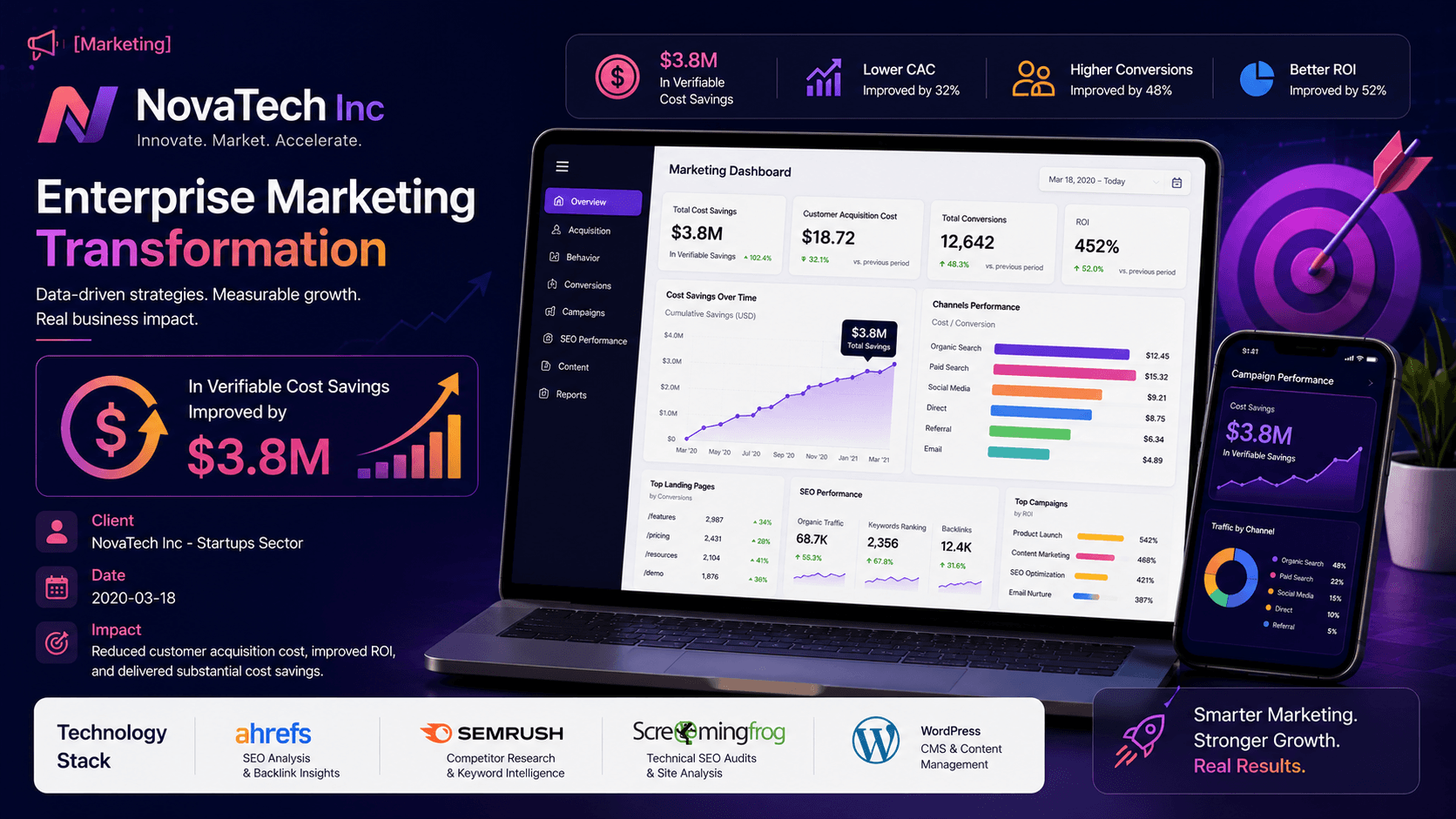 NovaTech Inc - Enterprise Marketing Transformation Case Study | Copyright © Magnence