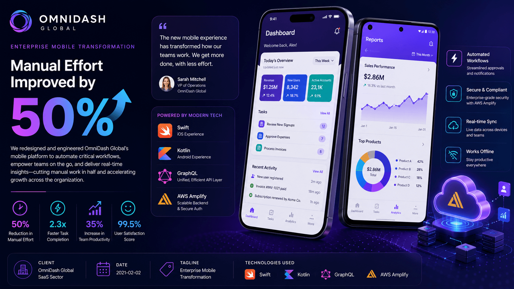OmniDash Global - Enterprise Mobile Transformation Case Study | Copyright © Magnence