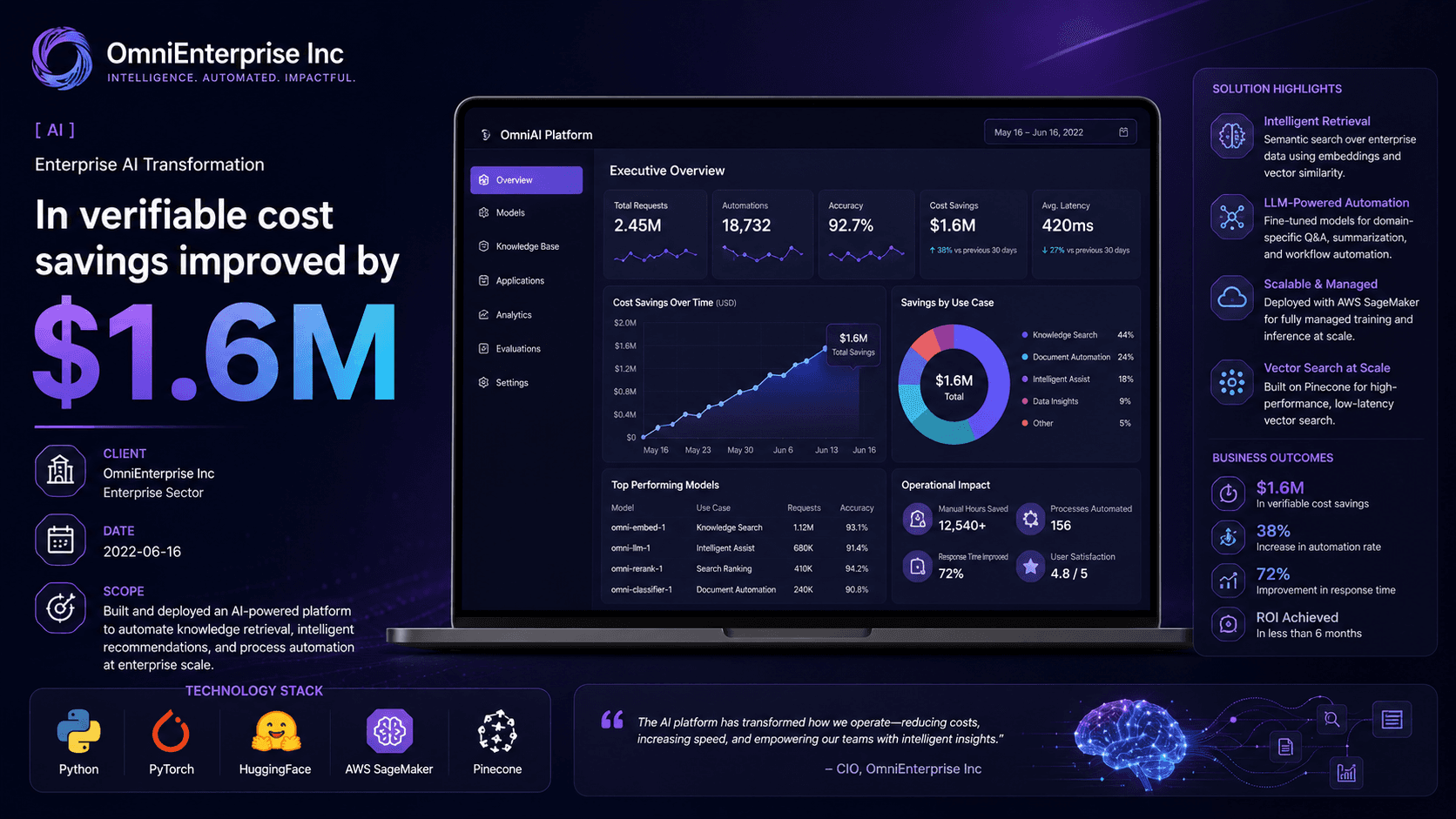 OmniEnterprise Inc - Enterprise AI Transformation Case Study | Copyright © Magnence