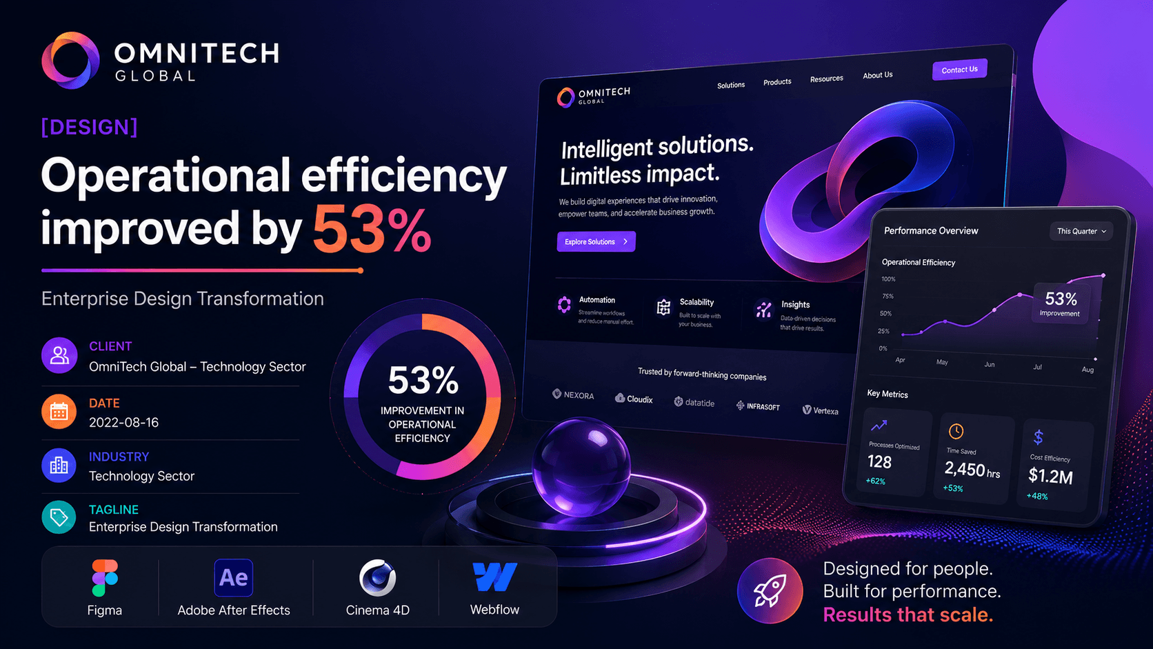 OmniTech Global - Enterprise Design Transformation Case Study | Copyright © Magnence