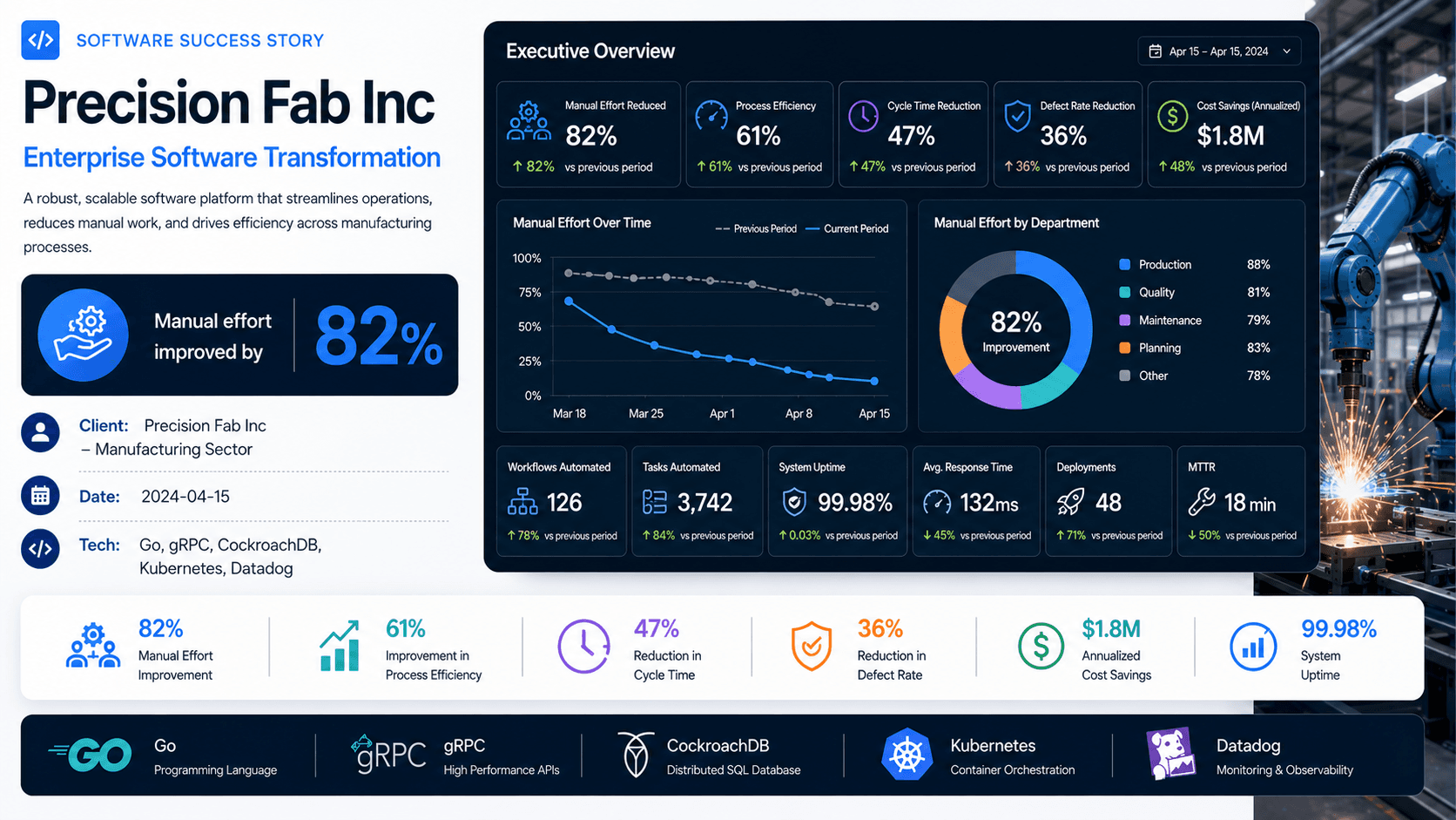 Precision Fab Inc - Enterprise Software Transformation Case Study | Copyright © Magnence