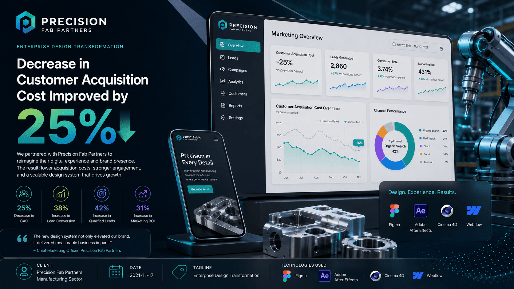 Precision Fab Partners - Enterprise Design Transformation Case Study | Copyright © Magnence