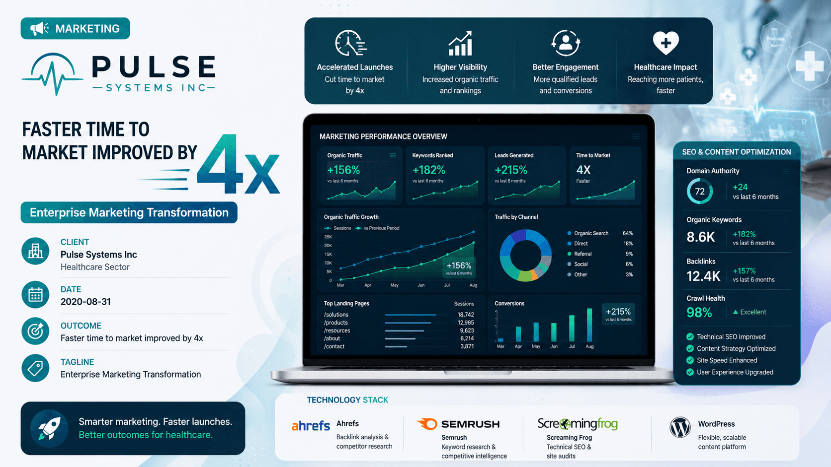 Pulse Systems Inc - Enterprise Marketing Transformation Case Study | Copyright © Magnence