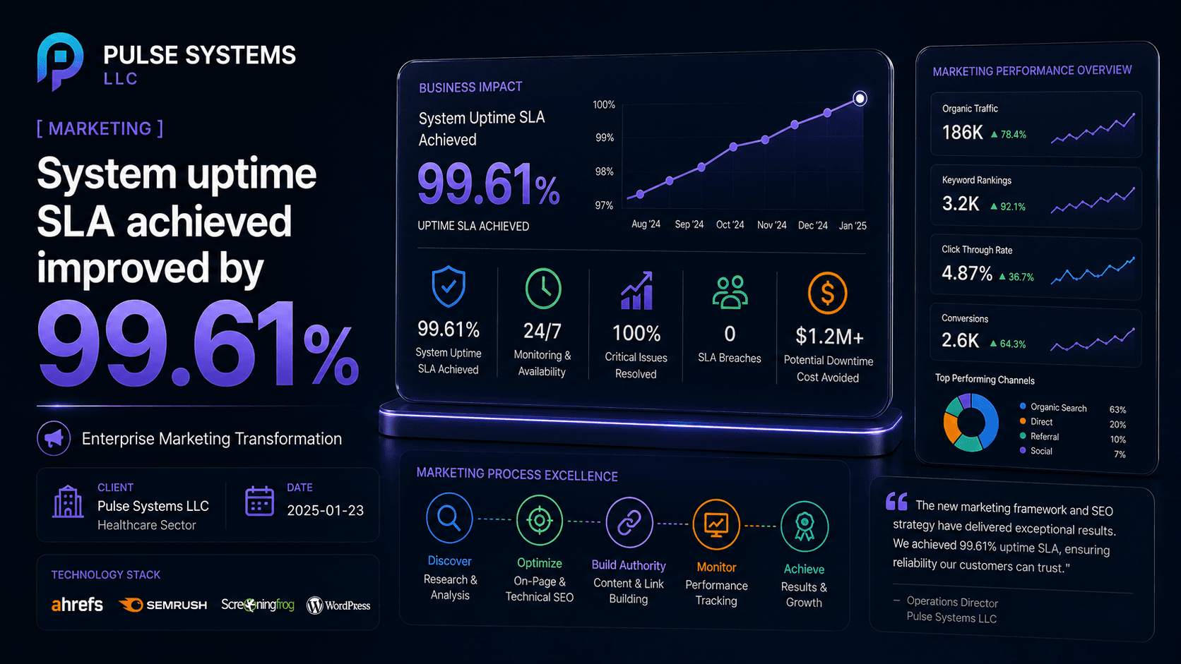 Pulse Systems LLC - Enterprise Marketing Transformation Case Study | Copyright © Magnence
