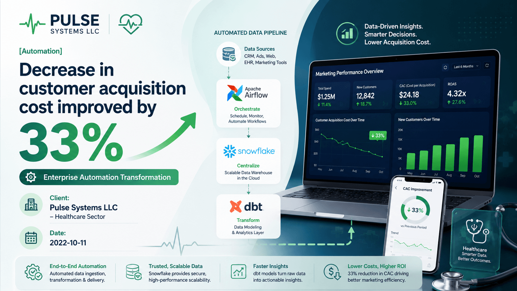 Pulse Systems LLC - Enterprise Automation Transformation Case Study | Copyright © Magnence