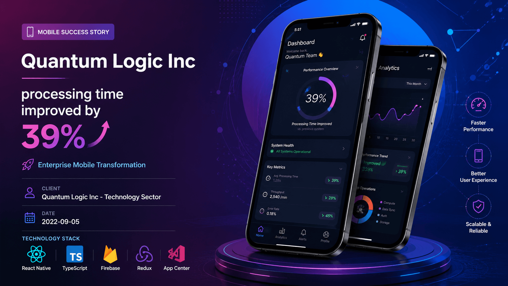 Quantum Logic Inc - Enterprise Mobile Transformation Case Study | Copyright © Magnence