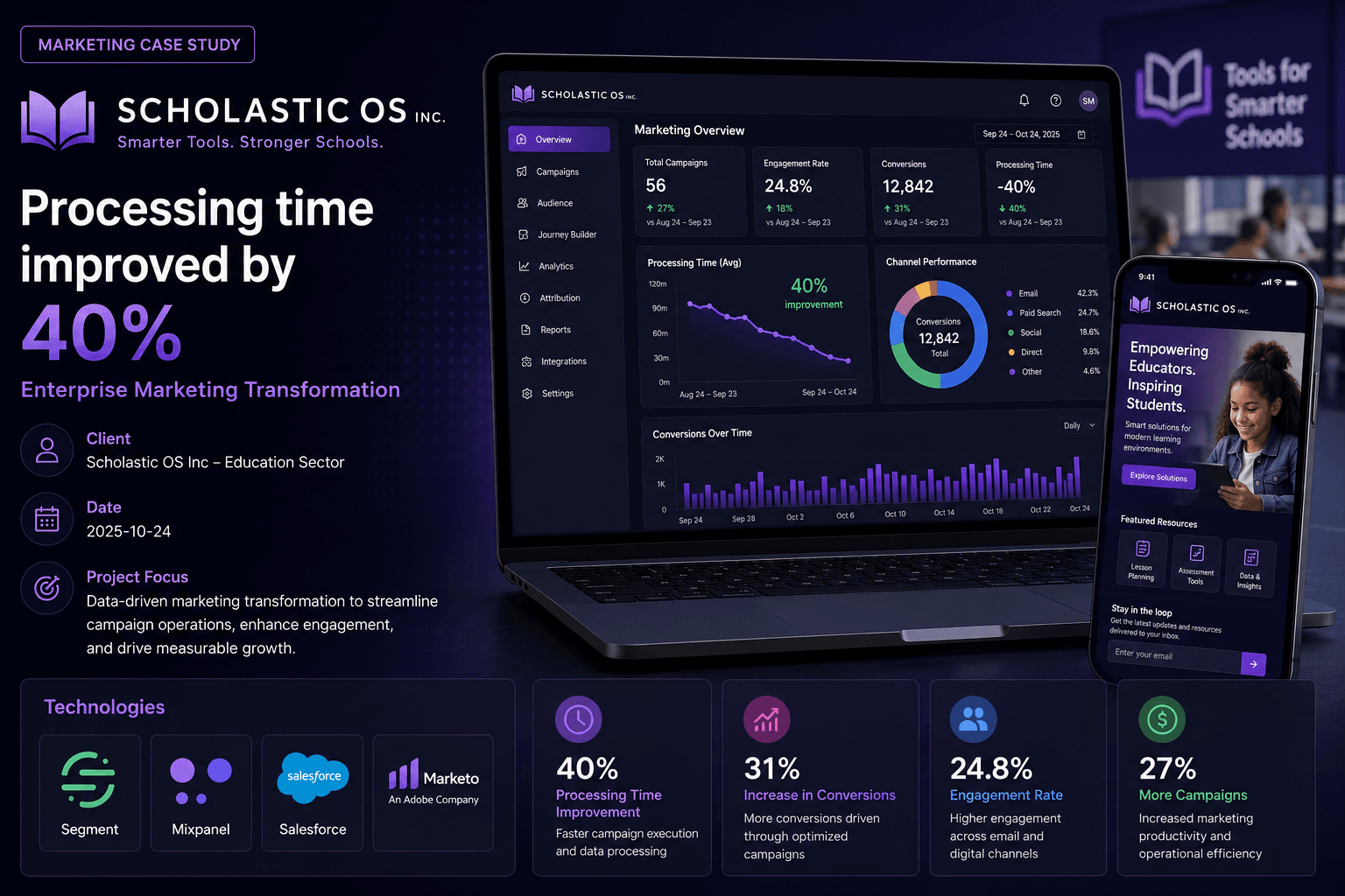 Scholastic OS Inc - Enterprise Marketing Transformation Case Study | Copyright © Magnence