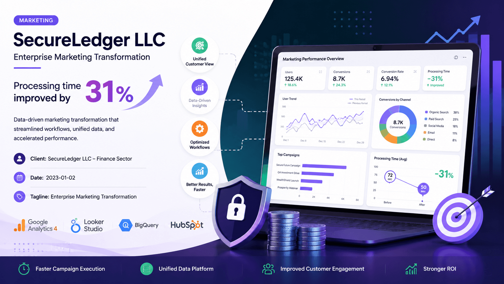 SecureLedger LLC - Enterprise Marketing Transformation Case Study | Copyright © Magnence
