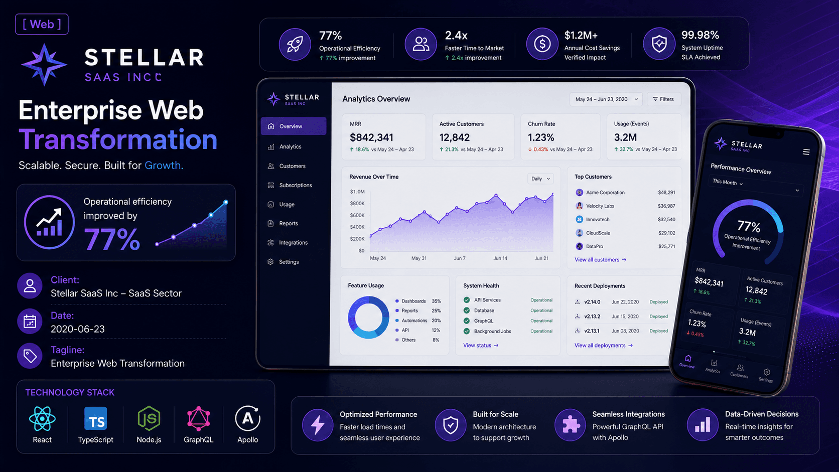 Stellar SaaS Inc - Enterprise Web Transformation Case Study | Copyright © Magnence