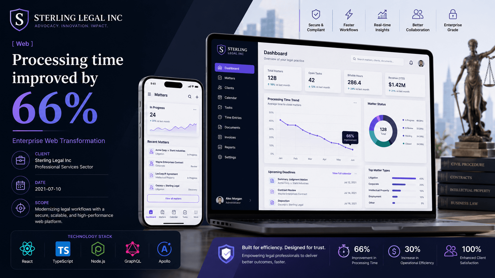 Sterling Legal Inc - Enterprise Web Transformation Case Study | Copyright © Magnence