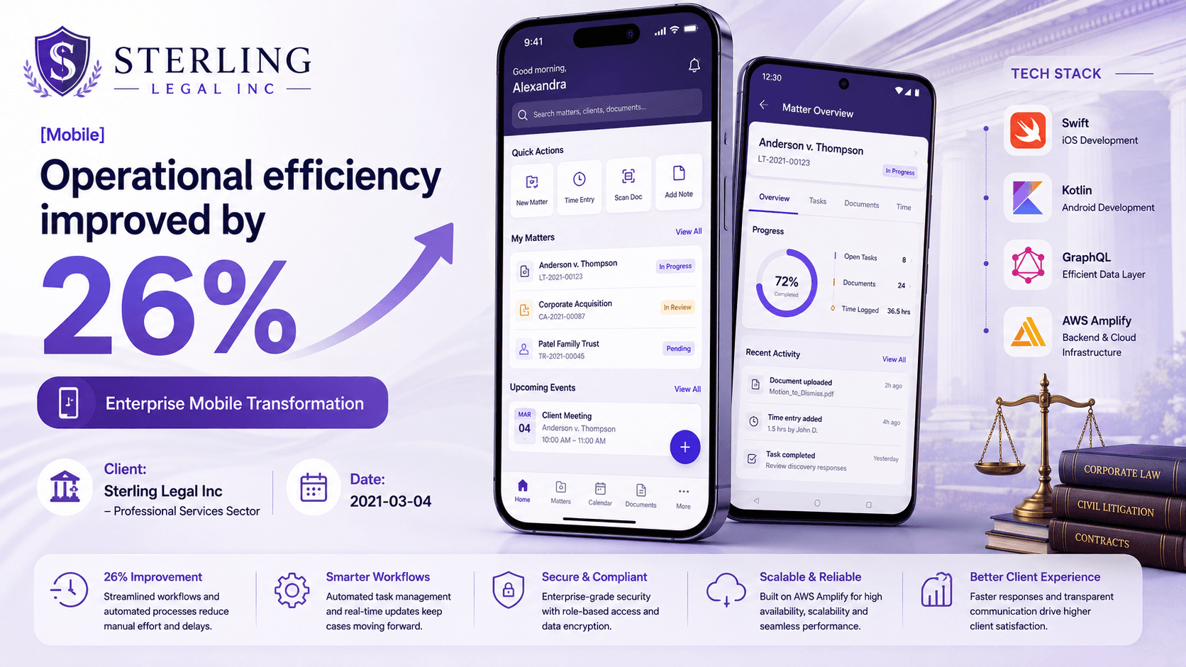 Sterling Legal Inc - Enterprise Mobile Transformation Case Study | Copyright © Magnence