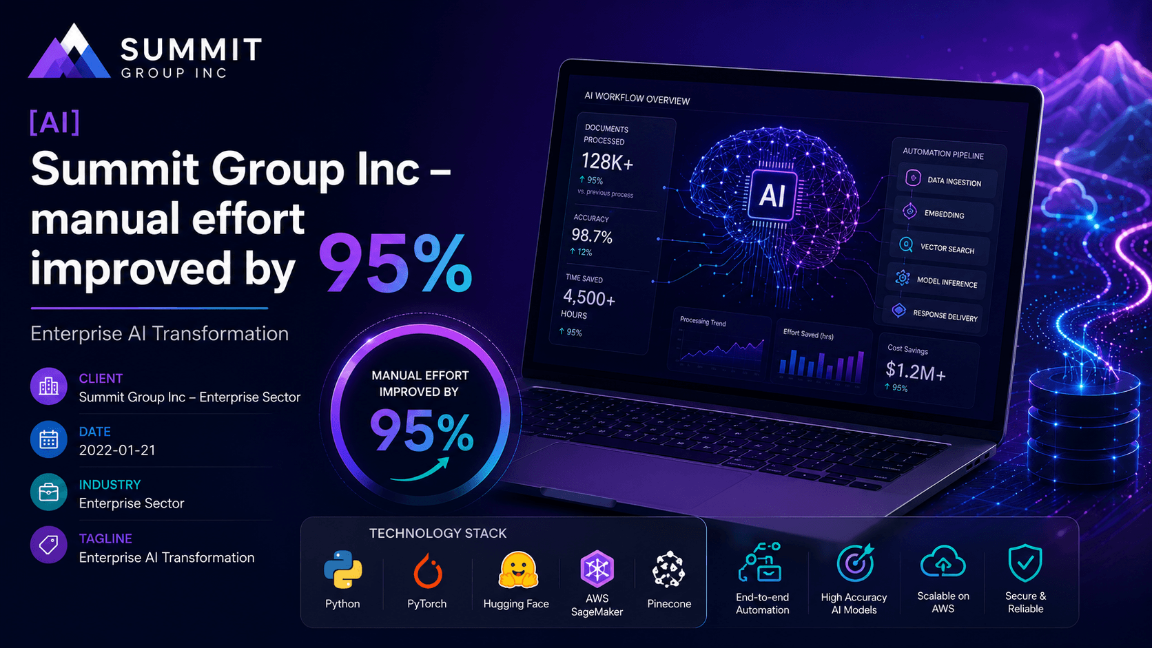 Summit Group Inc - Enterprise AI Transformation Case Study | Copyright © Magnence