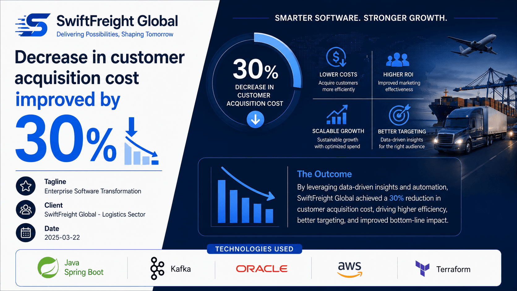 SwiftFreight Global - Enterprise Software Transformation Case Study | Copyright © Magnence