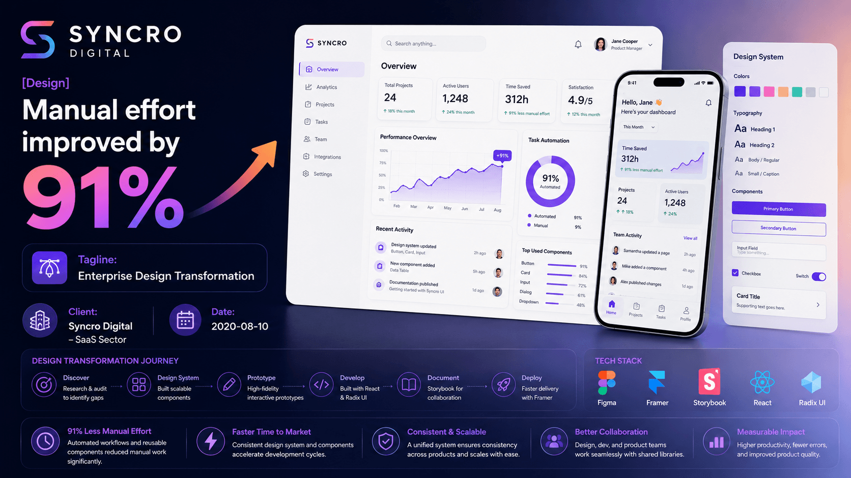 Syncro Digital - Enterprise Design Transformation Case Study | Copyright © Magnence