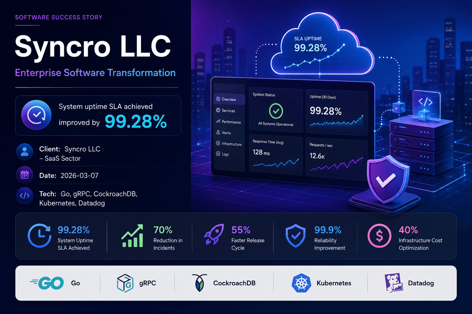Syncro LLC - Enterprise Software Transformation Case Study | Copyright © Magnence