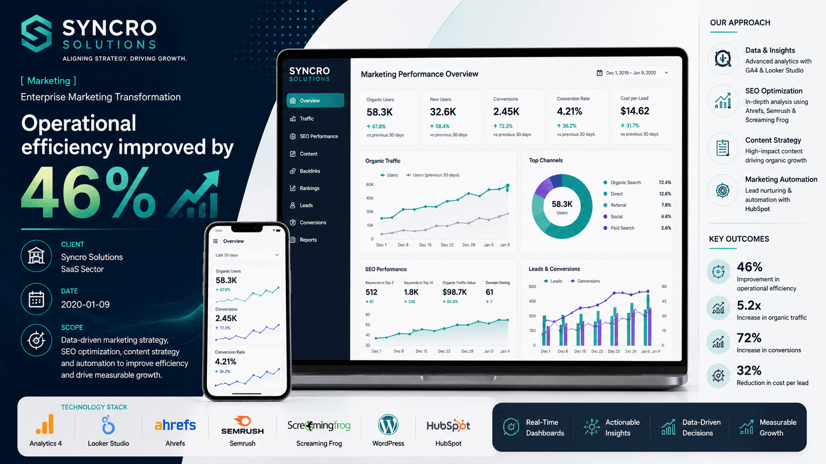 Syncro Solutions - Enterprise Marketing Transformation Case Study | Copyright © Magnence