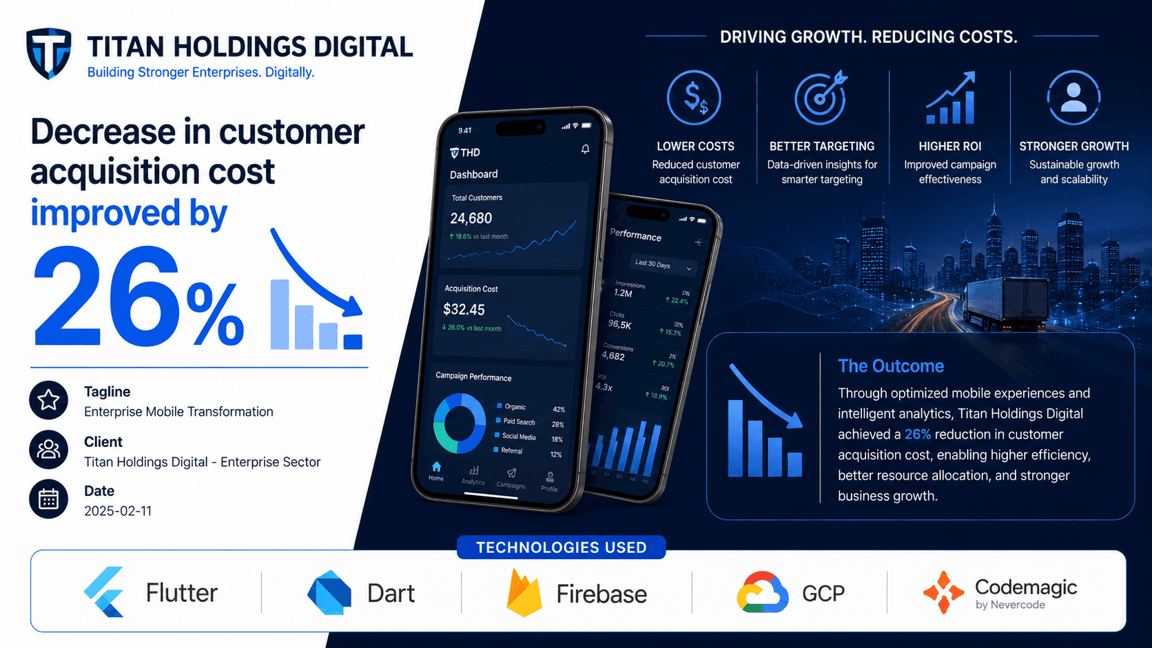 Titan Holdings Digital - Enterprise Mobile Transformation Case Study | Copyright © Magnence
