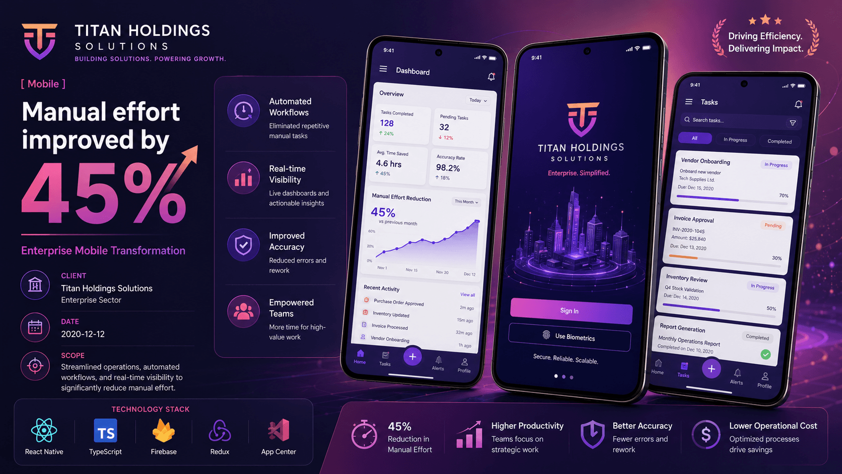 Titan Holdings Solutions - Enterprise Mobile Transformation Case Study | Copyright © Magnence