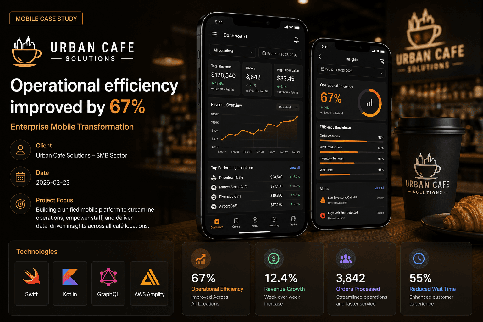 Urban Cafe Solutions - Enterprise Mobile Transformation Case Study | Copyright © Magnence