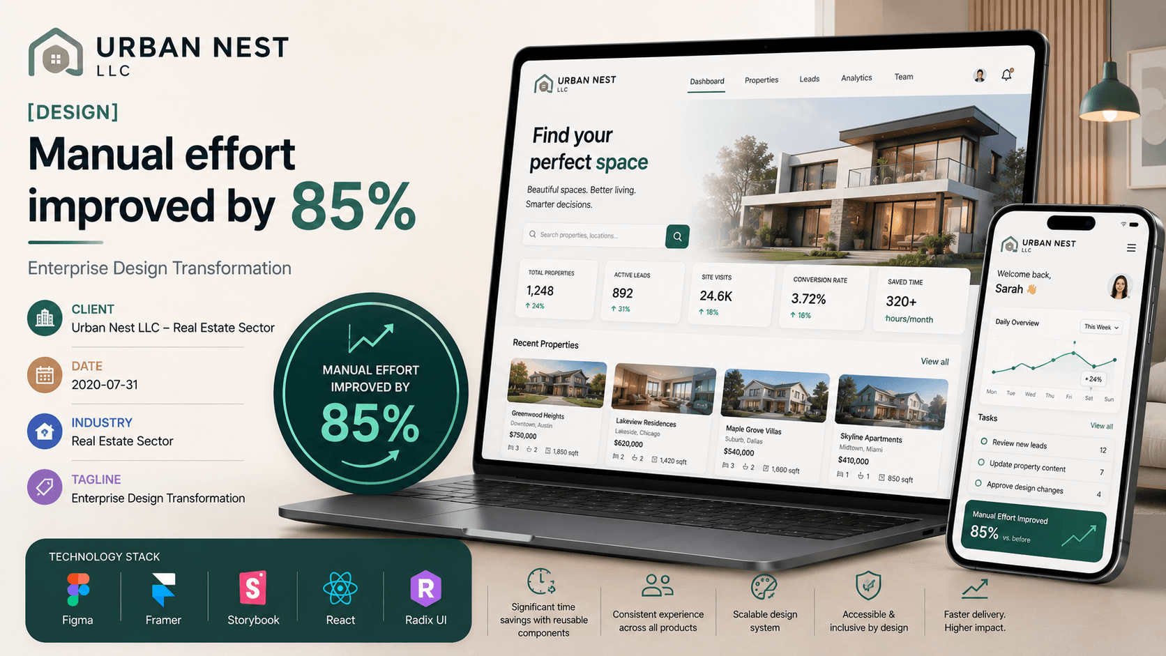 Urban Nest LLC - Enterprise Design Transformation Case Study | Copyright © Magnence