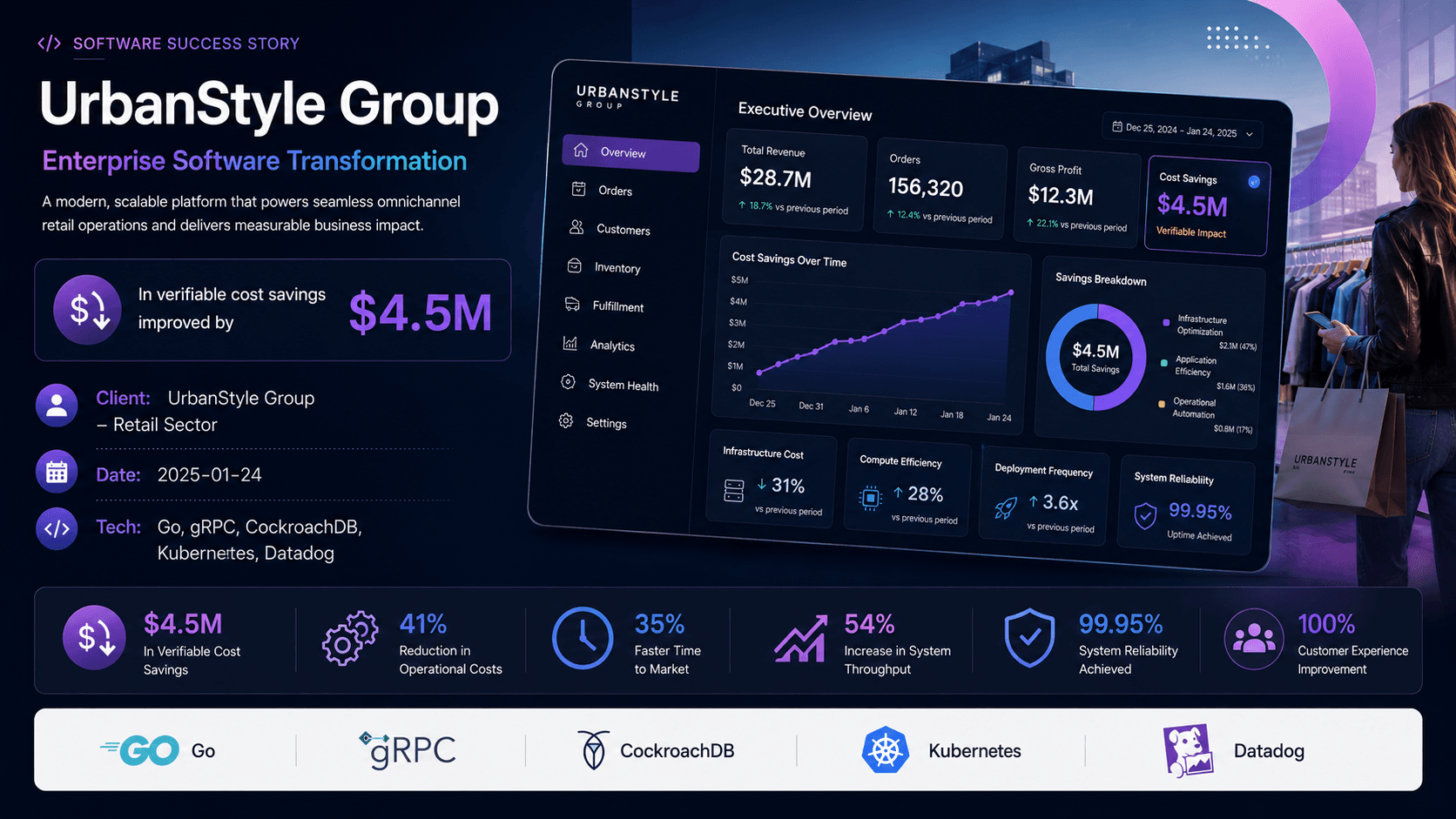 UrbanStyle Group - Enterprise Software Transformation Case Study | Copyright © Magnence