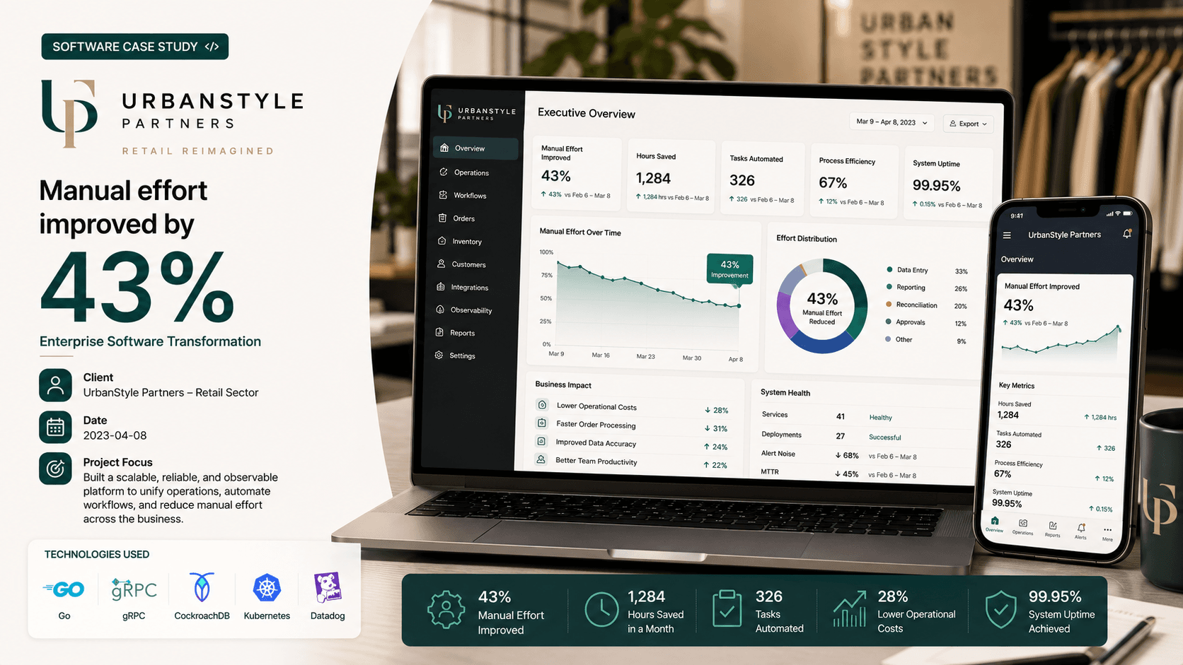 UrbanStyle Partners - Enterprise Software Transformation Case Study | Copyright © Magnence