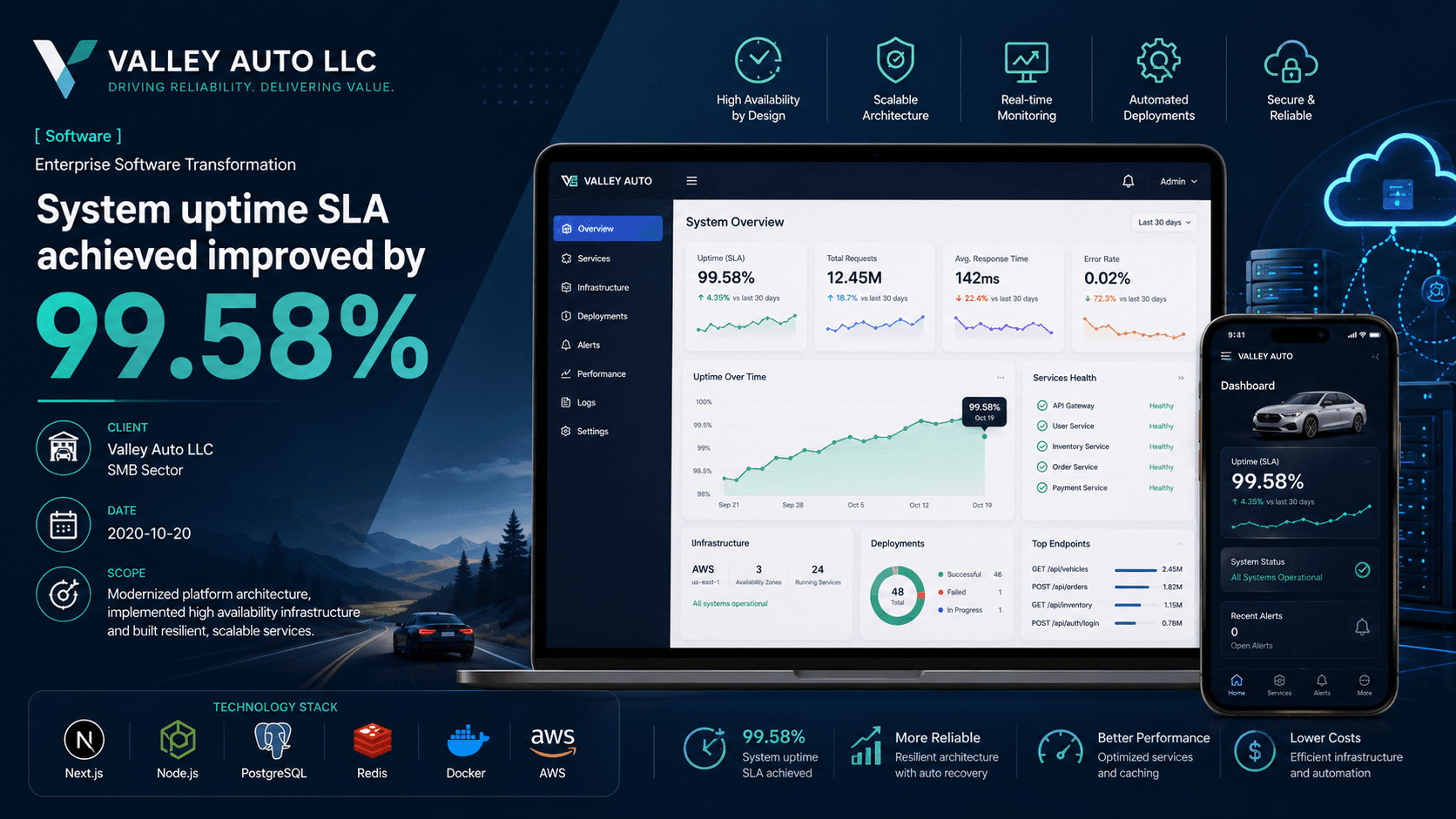 Valley Auto LLC - Enterprise Software Transformation Case Study | Copyright © Magnence