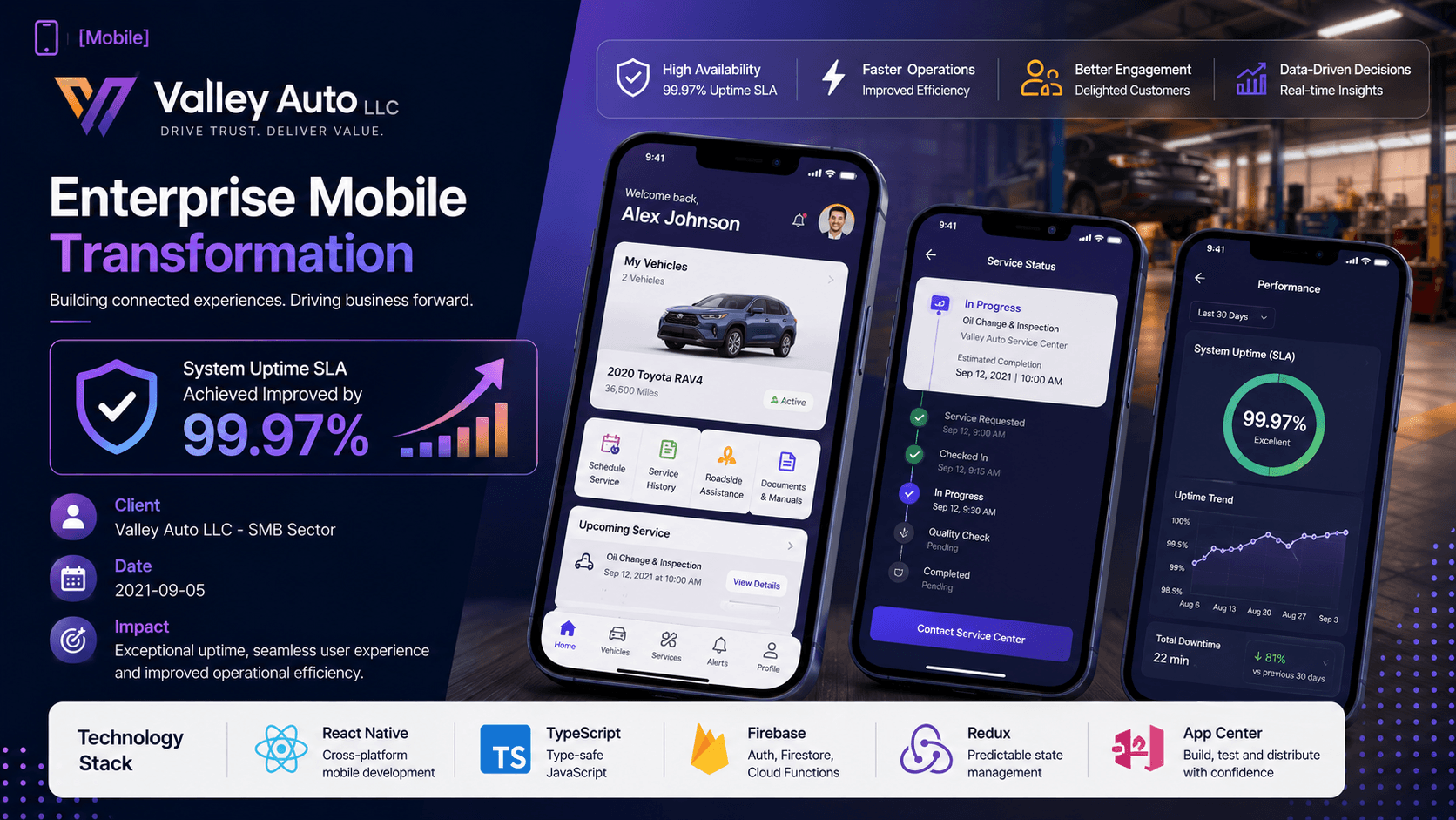 Valley Auto LLC - Enterprise Mobile Transformation Case Study | Copyright © Magnence