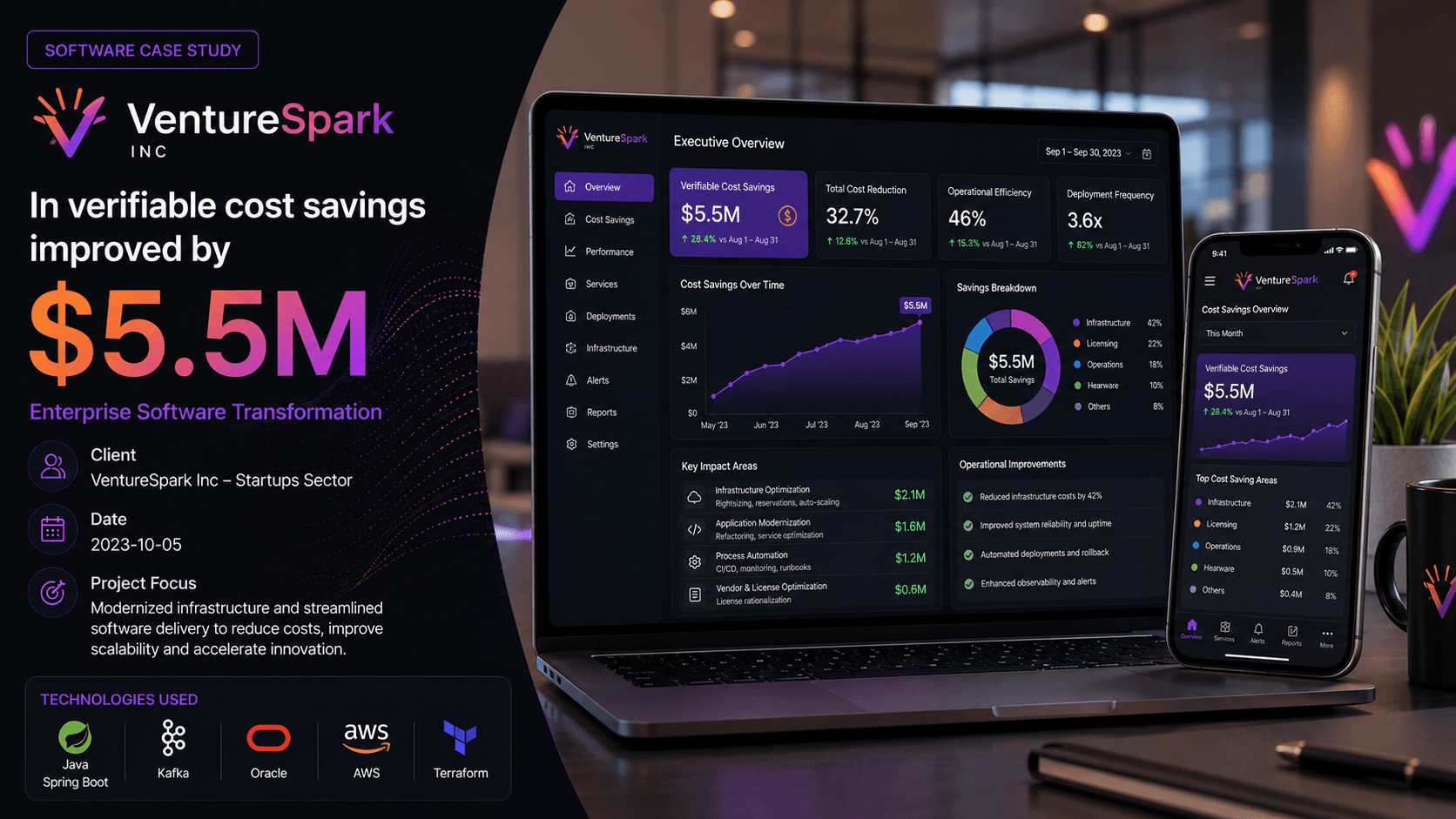 VentureSpark Inc - Enterprise Software Transformation Case Study | Copyright © Magnence