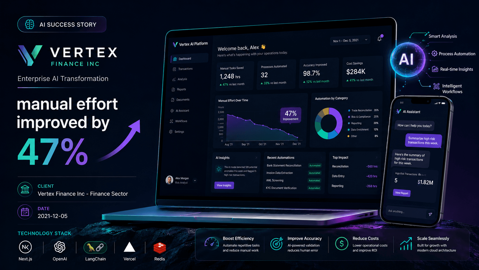 Vertex Finance Inc - Enterprise AI Transformation Case Study | Copyright © Magnence