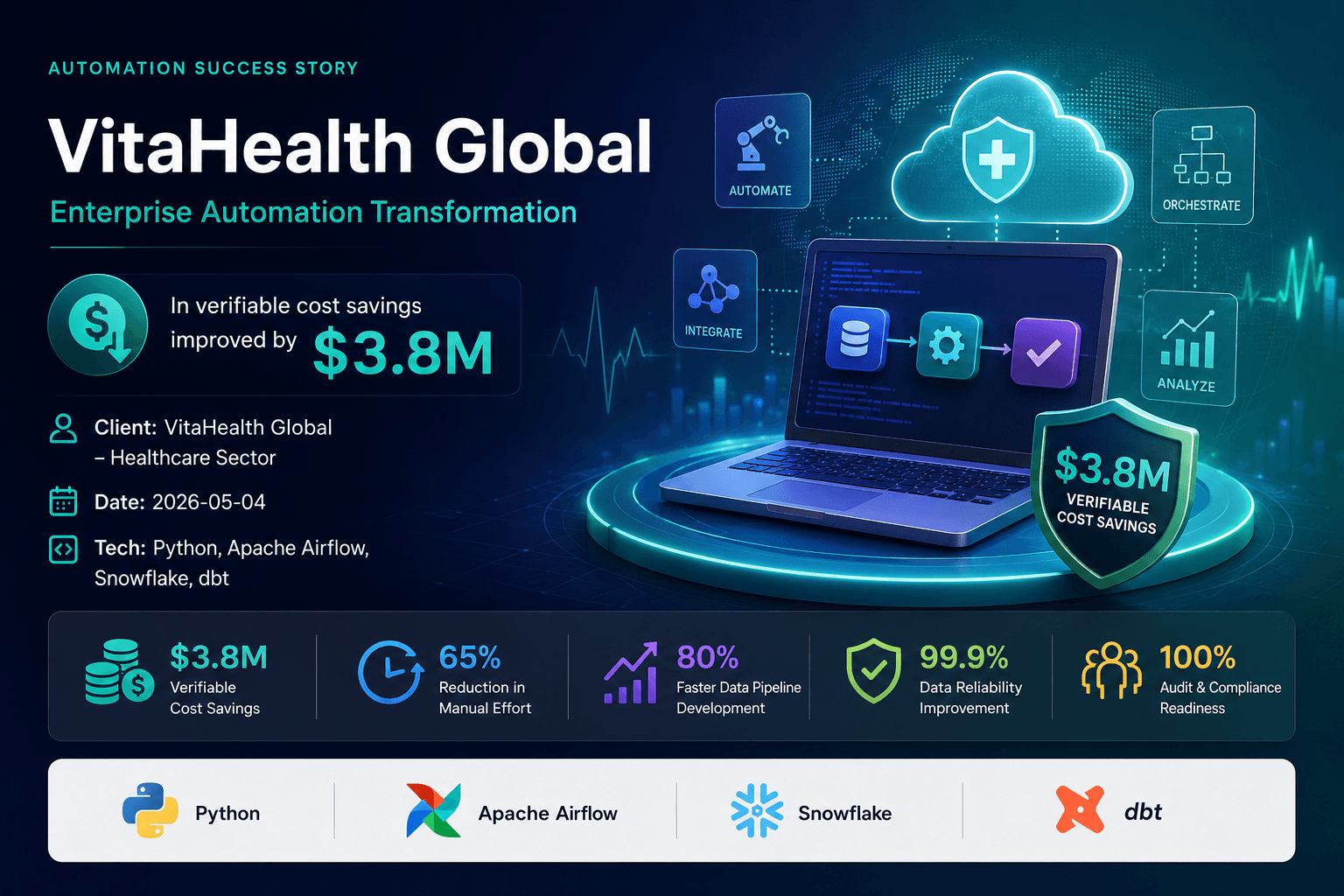 VitaHealth Global - Enterprise Mobile Transformation Case Study | Copyright © Magnence
