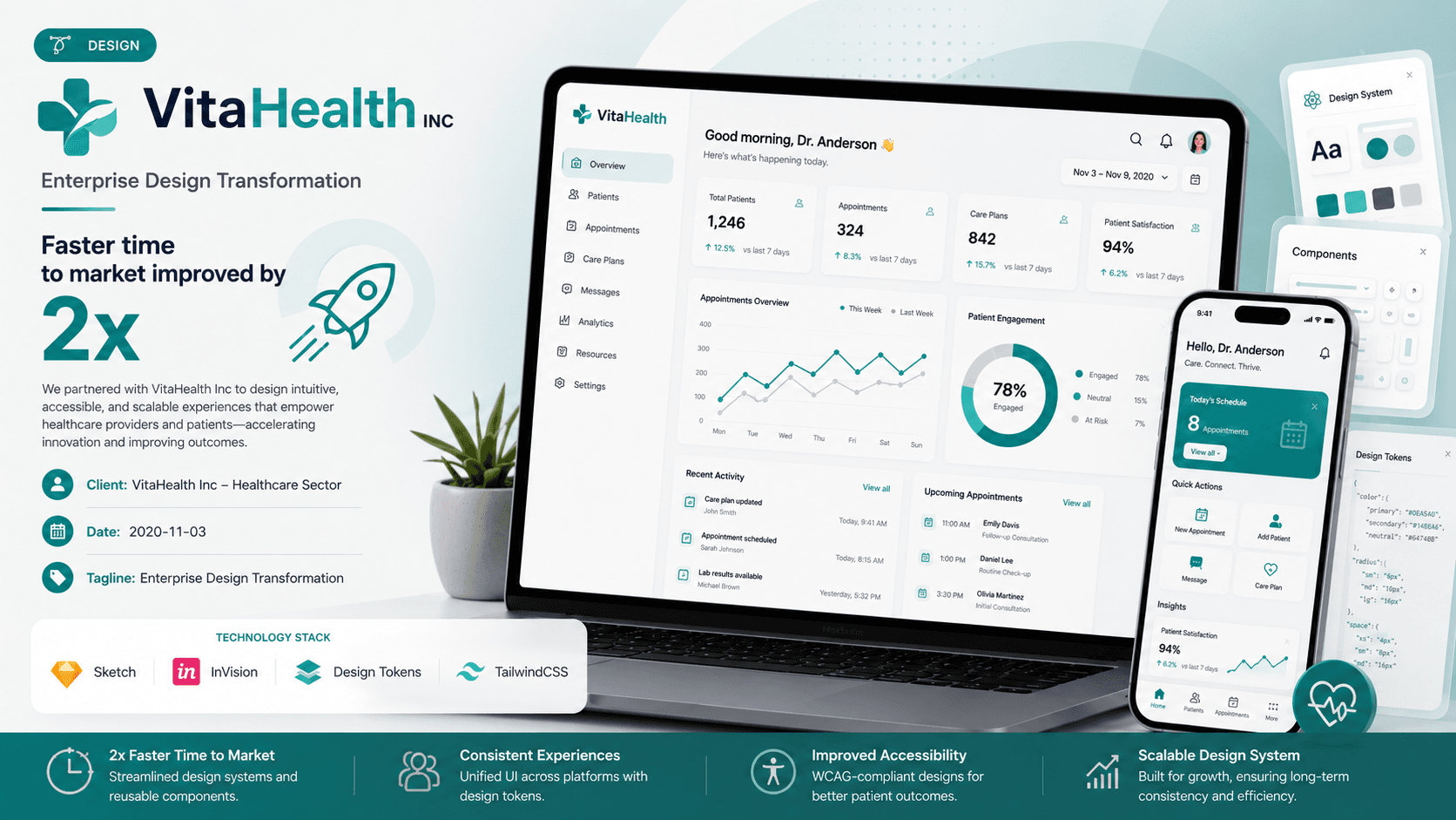 VitaHealth Inc - Enterprise Design Transformation Case Study | Copyright © Magnence