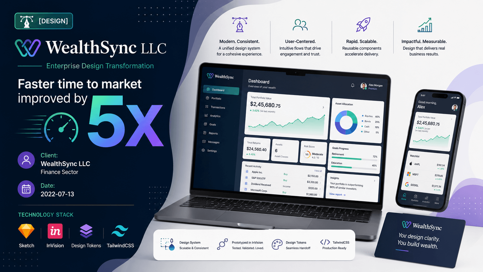 WealthSync LLC - Enterprise Design Transformation Case Study | Copyright © Magnence