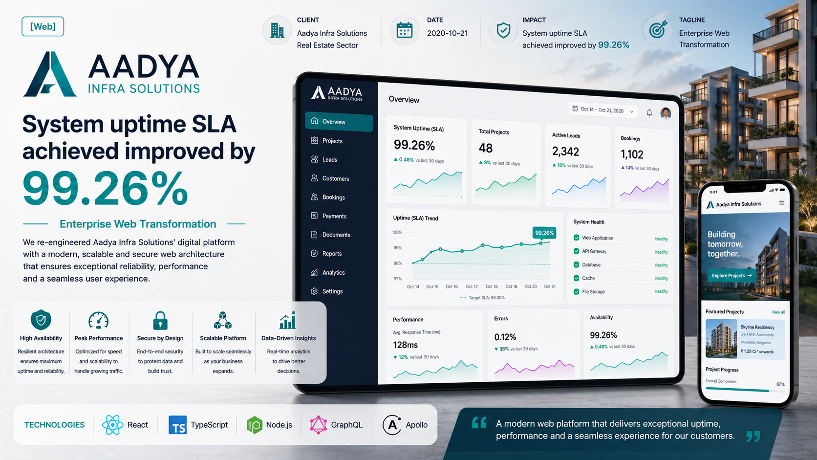 Aadya Infra Solutions — Enterprise Web Transformation