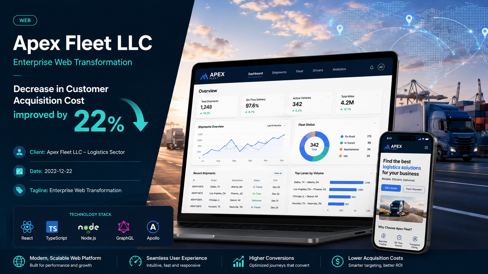 Apex Fleet LLC — Enterprise Web Transformation