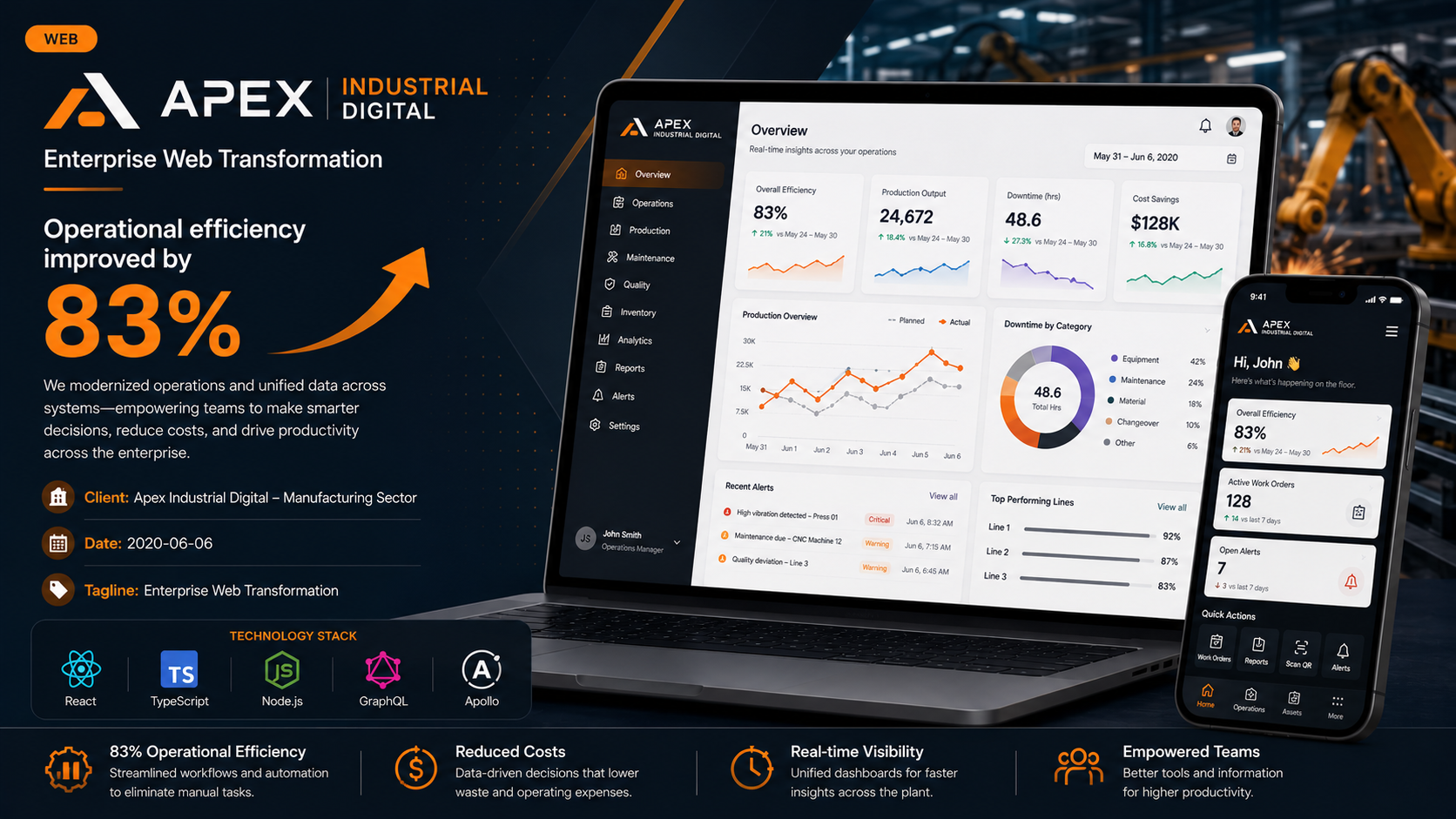 Apex Industrial Digital — Enterprise Web Transformation