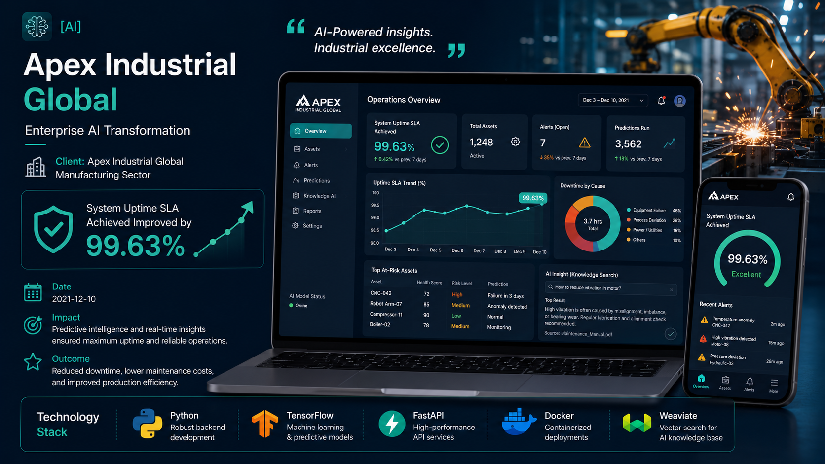 Apex Industrial Global — Enterprise AI Transformation