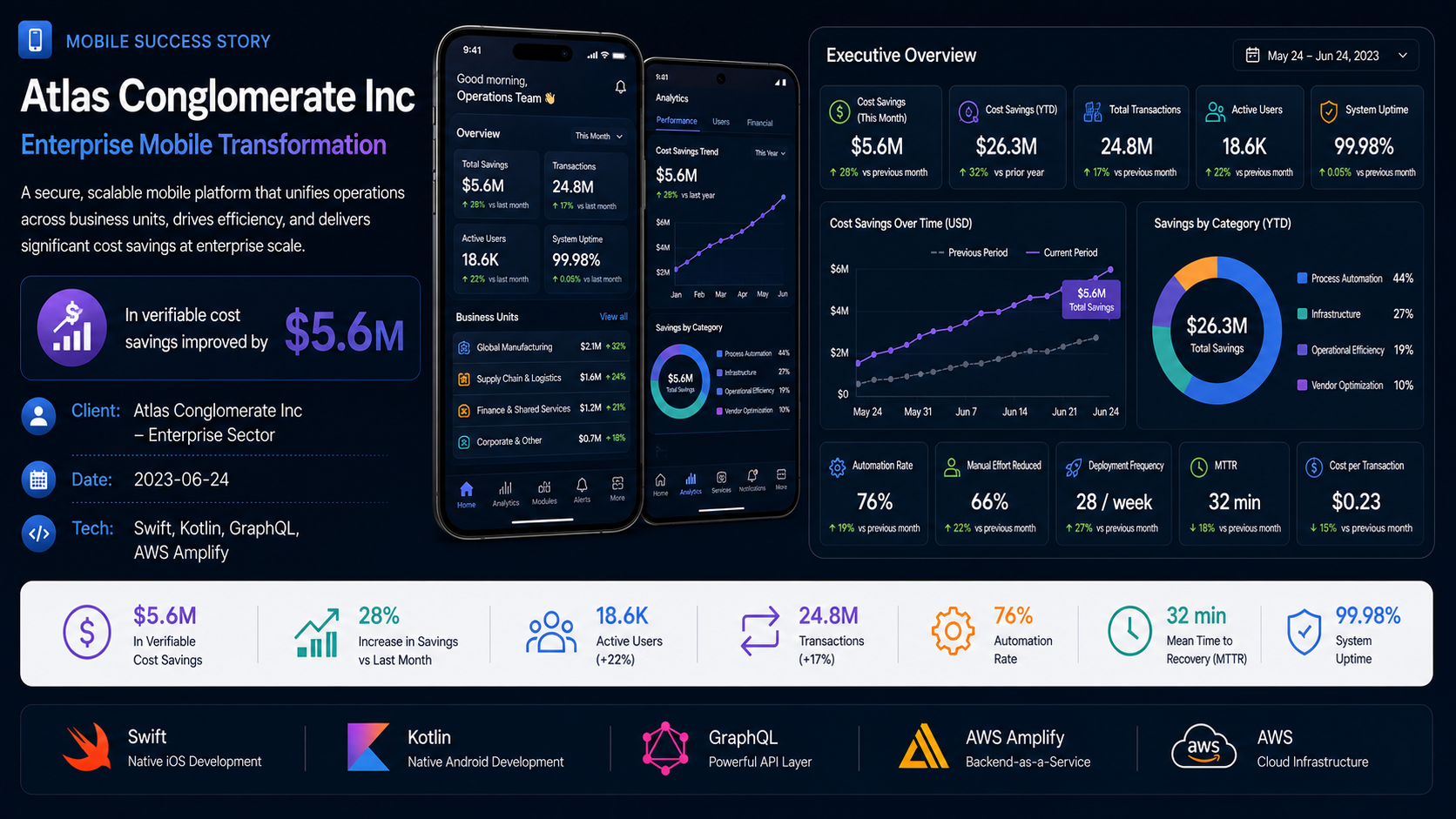 Atlas Conglomerate Inc — Enterprise Mobile Transformation
