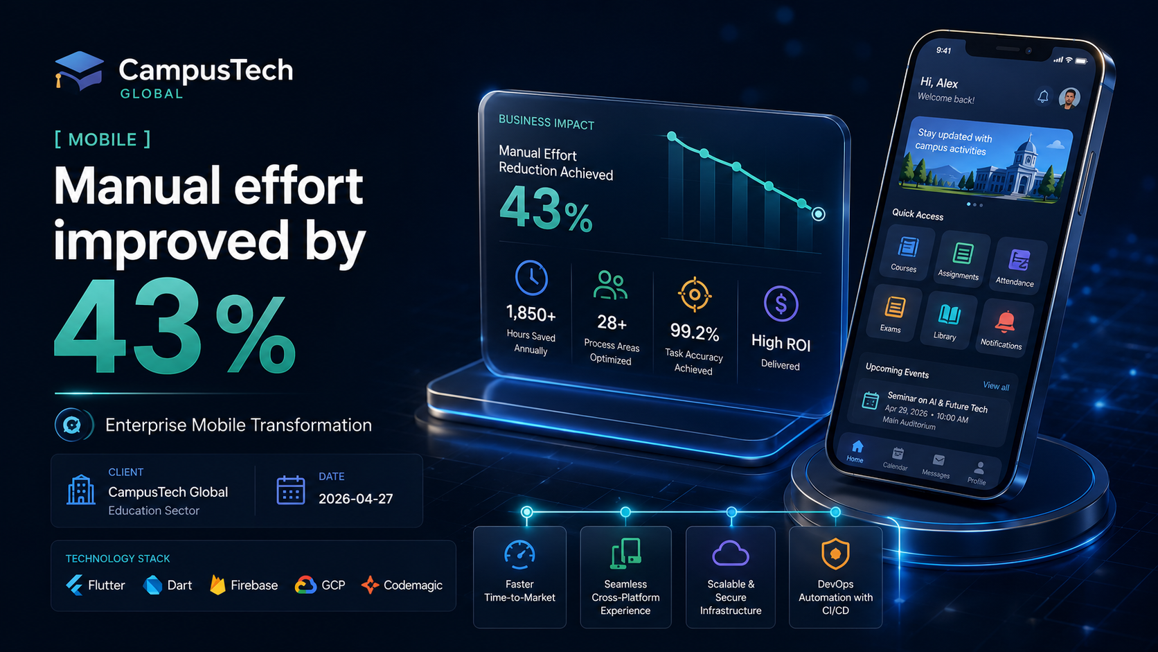 CampusTech Global — Enterprise Mobile Transformation