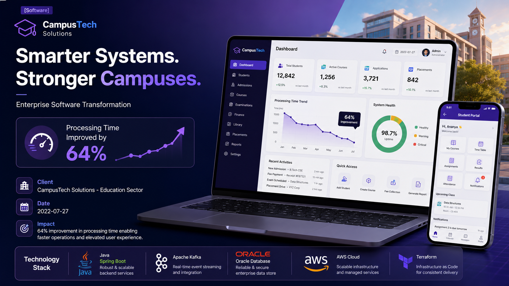CampusTech Solutions — Enterprise Software Transformation