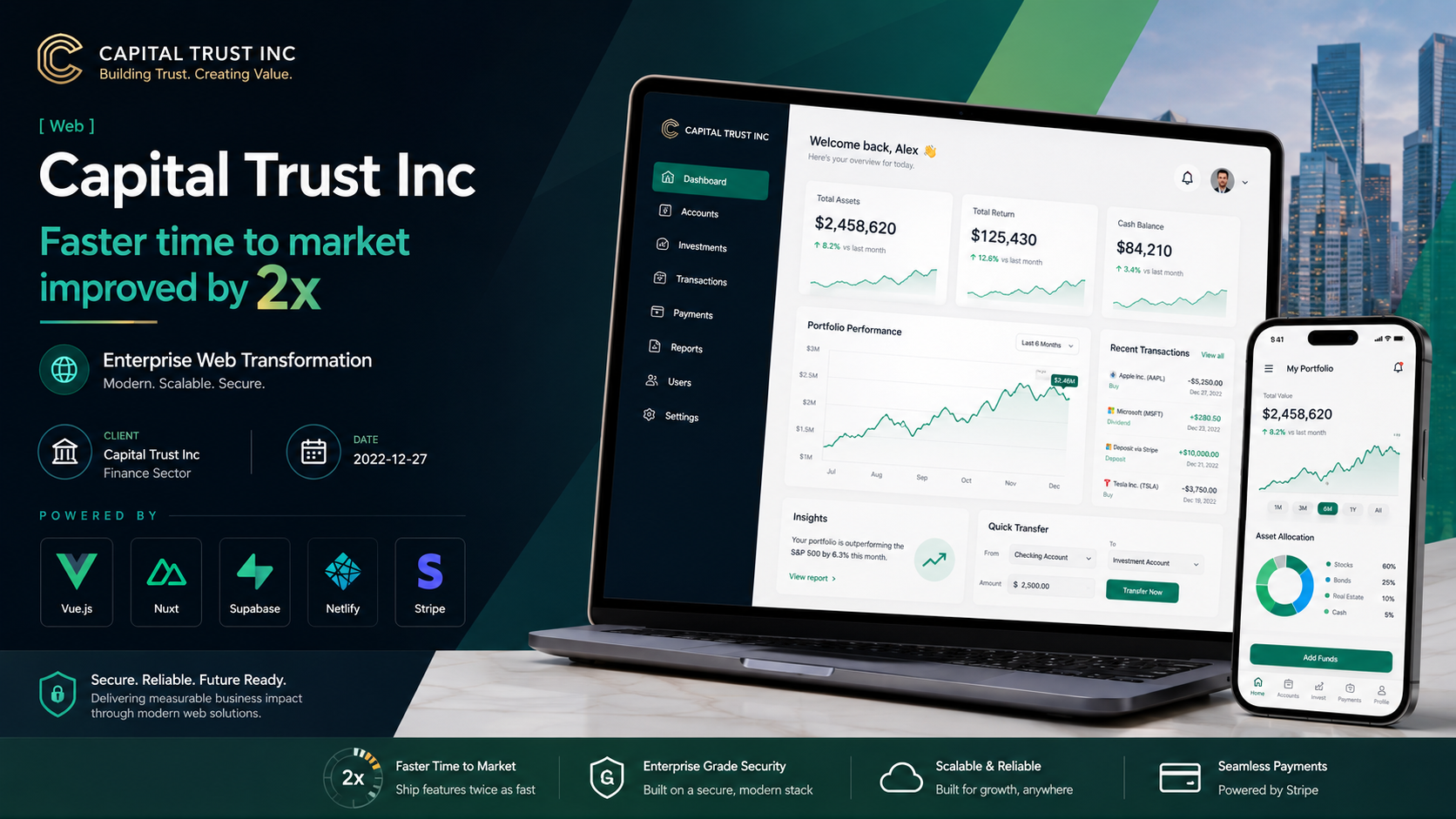 Capital Trust Inc — Enterprise Web Transformation
