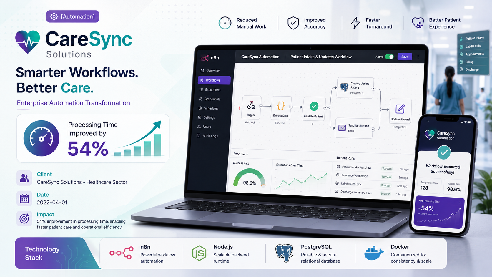 CareSync Solutions — Enterprise Automation Transformation