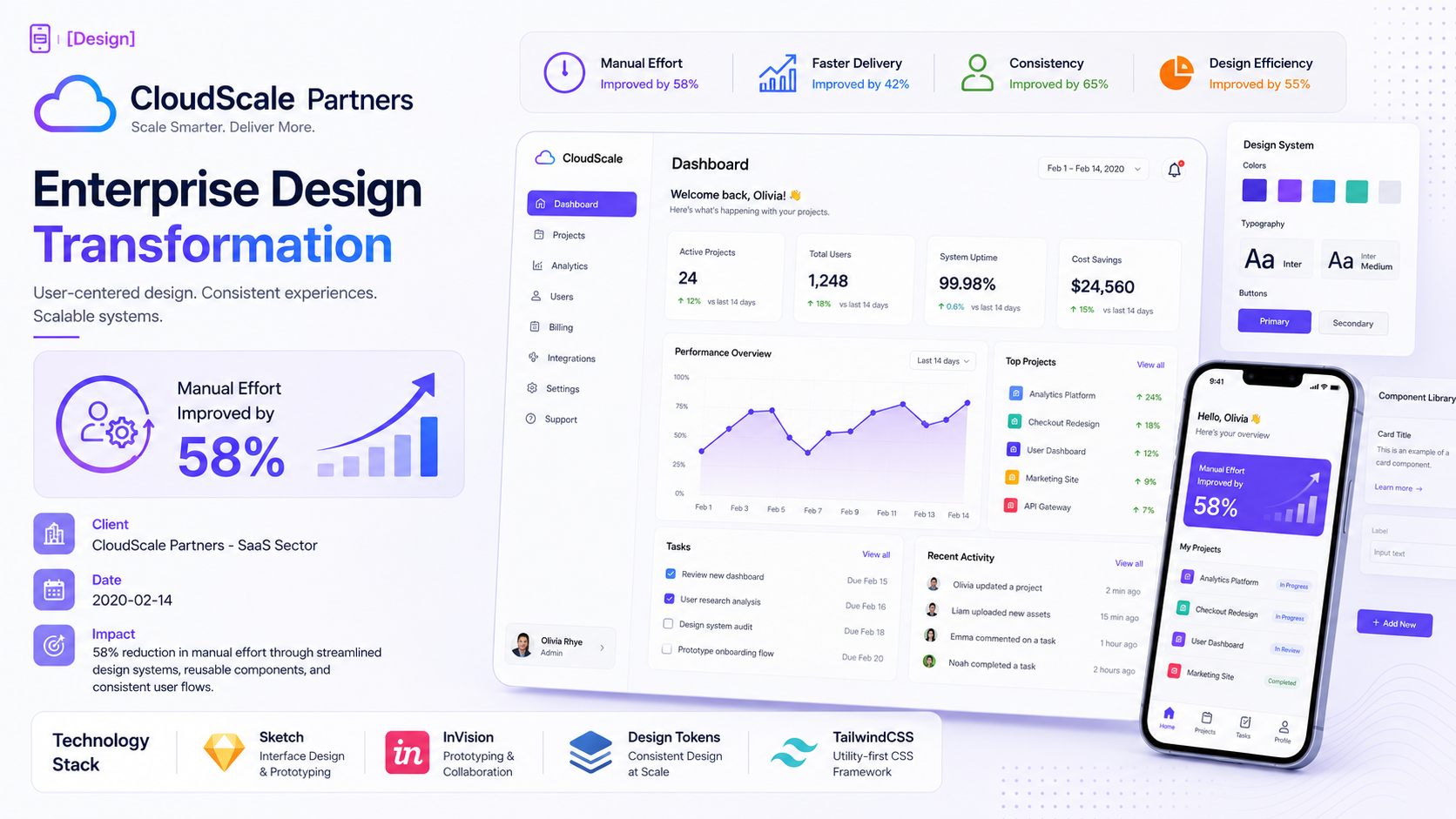 CloudScale Partners — Enterprise Design Transformation